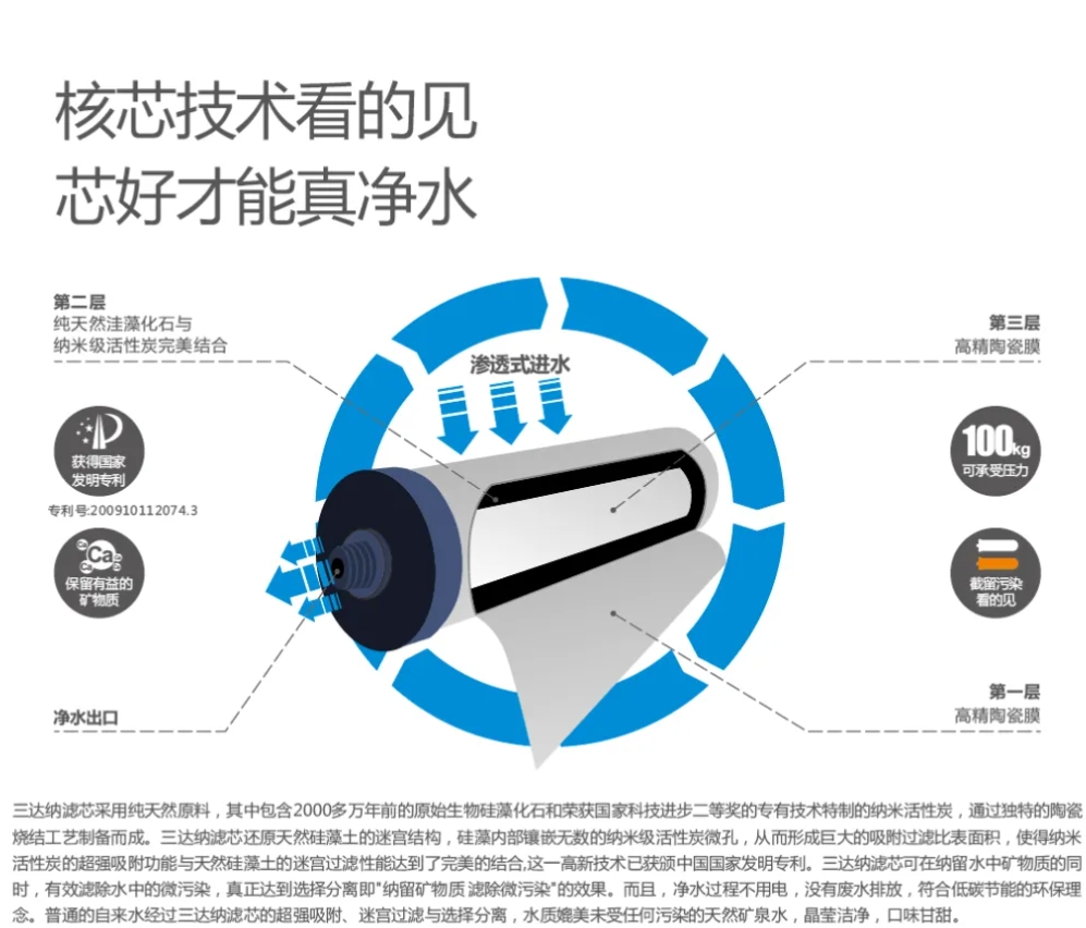 122cc太阳集成游戏(中国)有限公司官网