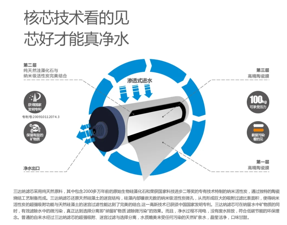 122cc太阳集成游戏(中国)有限公司官网