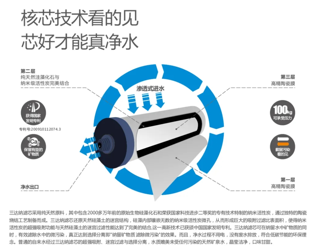 122cc太阳集成游戏(中国)有限公司官网