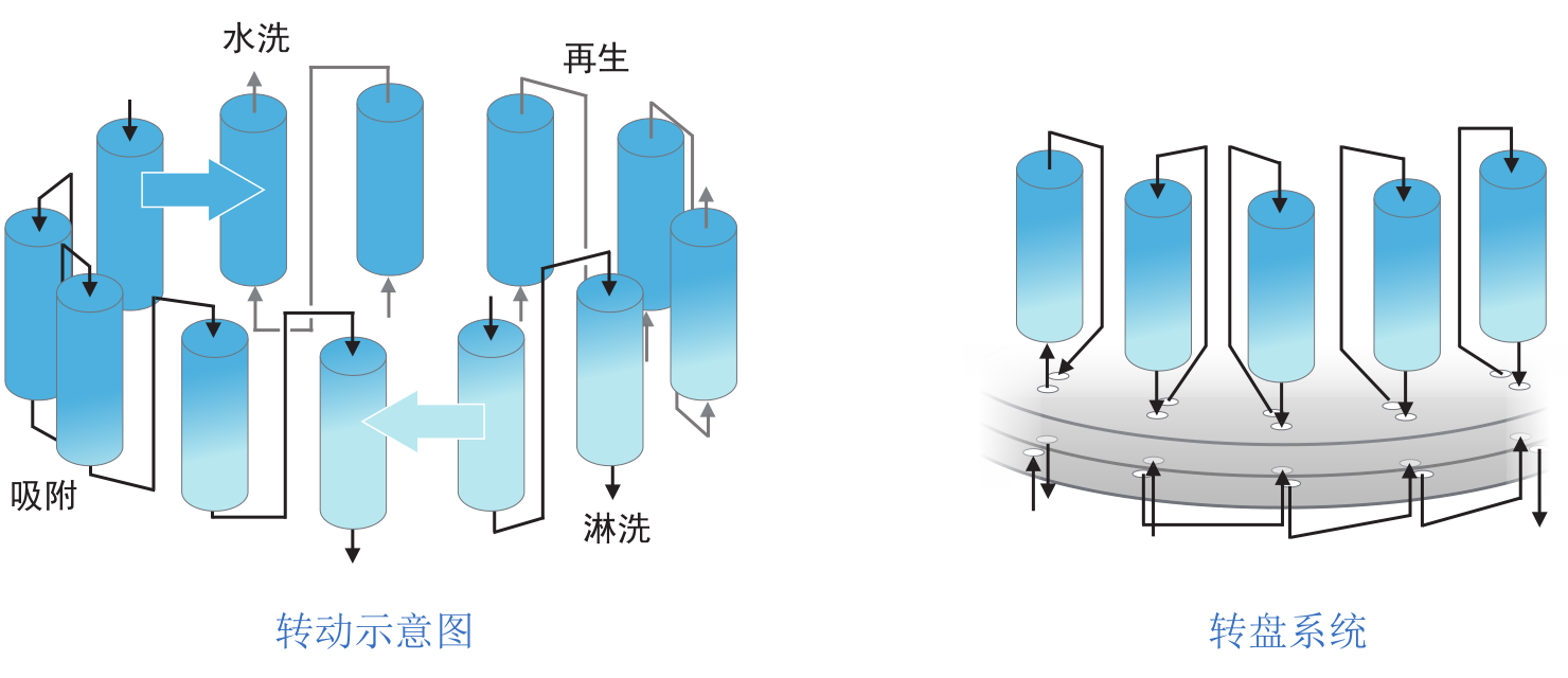 连续移动床实验装备-实验装备-膜系统应用-122cc太阳集成游戏