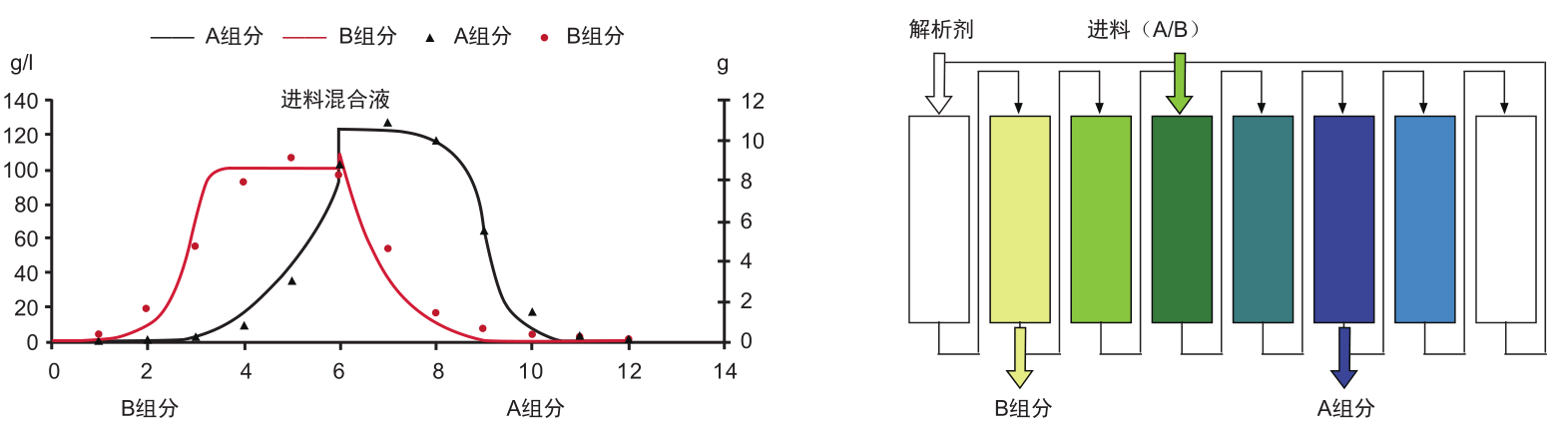 连续移动床实验装备-实验装备-膜系统应用-122cc太阳集成游戏